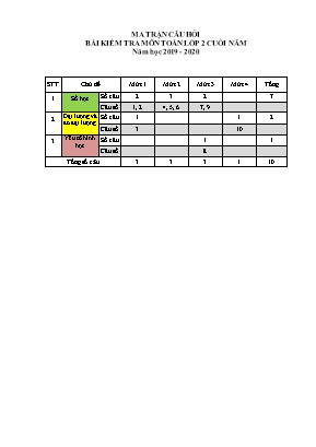 Bài kiểm tra Cuối năm môn Toán Lớp 2 - Năm học 2019-2020